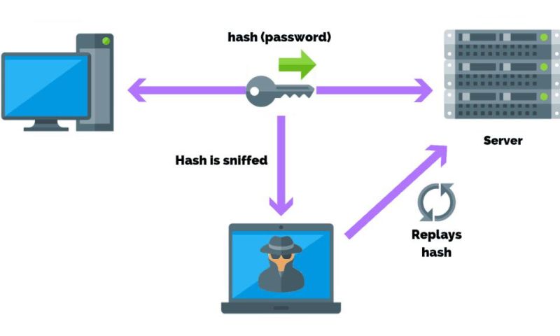 Replay attacks on blockchain 