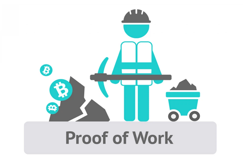 Security of Proof of Work (PoW)