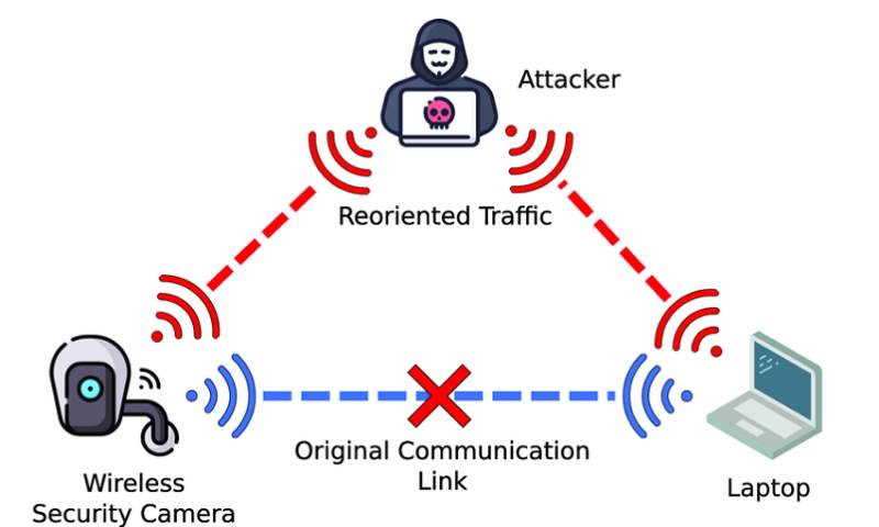 Man-in-the-middle attack on blockchain