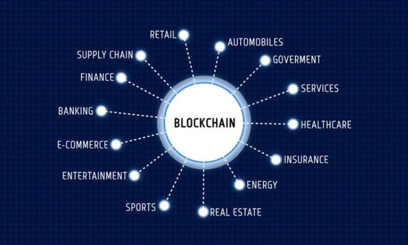 Future Blockchain Regulations and Their Impact