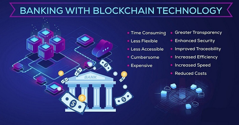 Blockchain trends and predictions