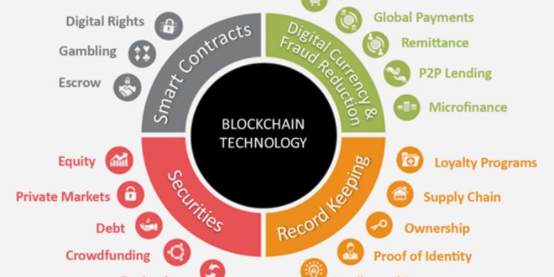 an Application of blockchain