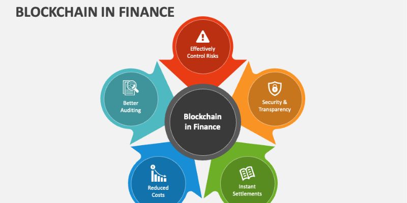 Applications of blockchain in finance