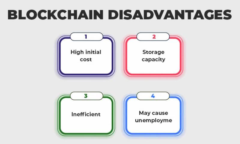 Disadvantages of Blockchain: Are We Ignoring the Pitfalls?