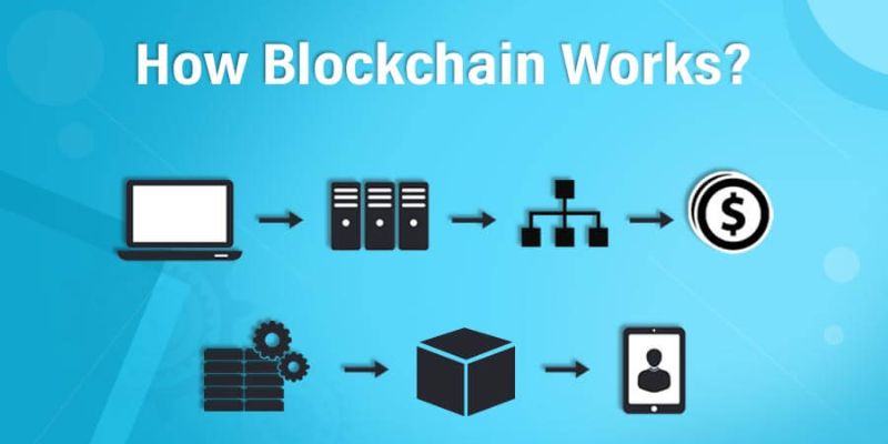 how does blockchain work