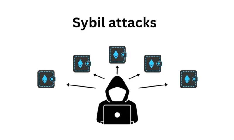 Sybil Attacks Unmasked: Protecting Your Blockchain Network