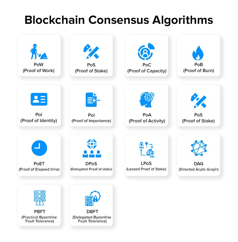 proof of elapsed time in crypto