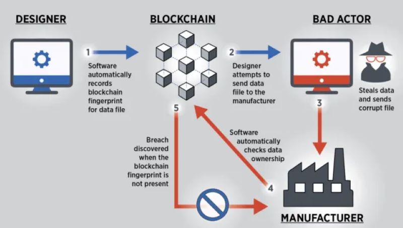 Mechanics of Blockchain