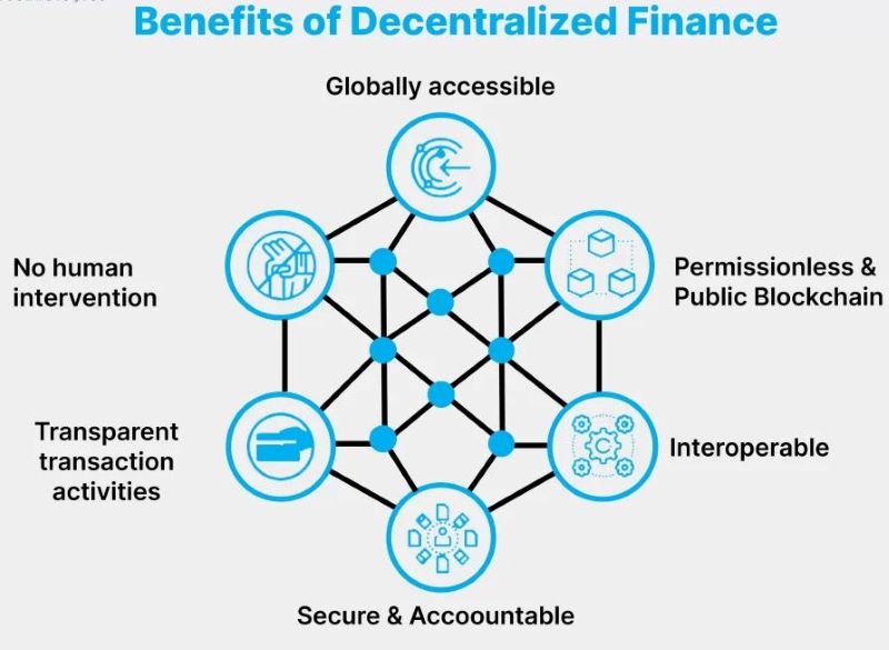 How DeFi is being used now