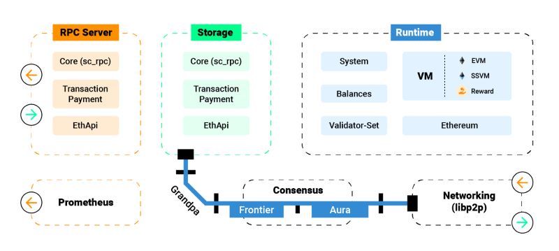 What is blockchain virtual machine?