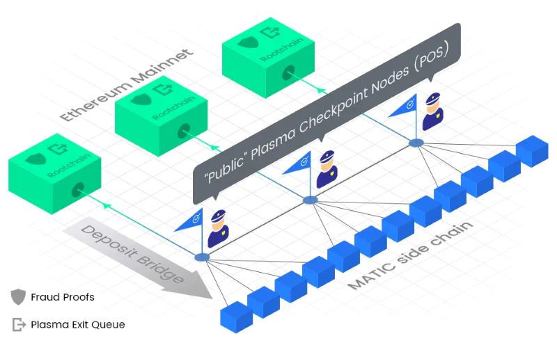 How Polygon works