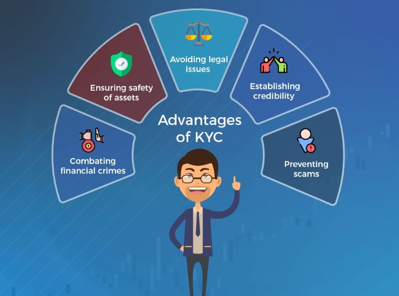 Advantages of kyc