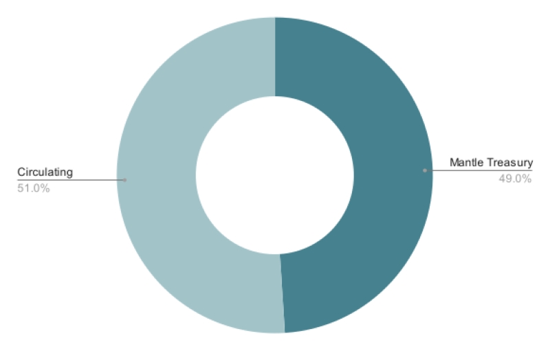 Transaction Flow and Key Participants