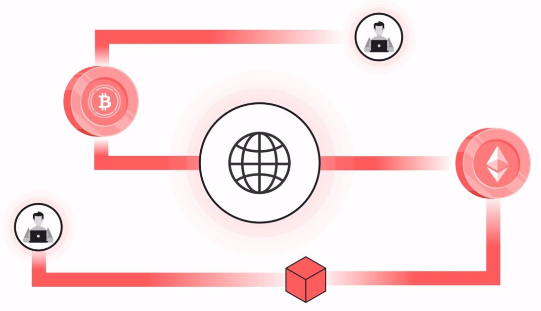 What is Crosschain Operation?