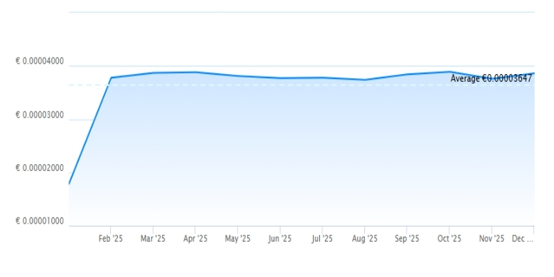 Pepe Coin price