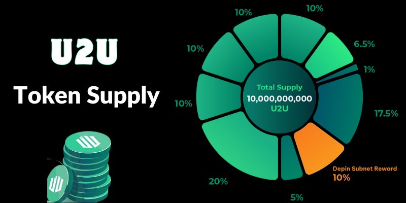 U2U Token Total Supply